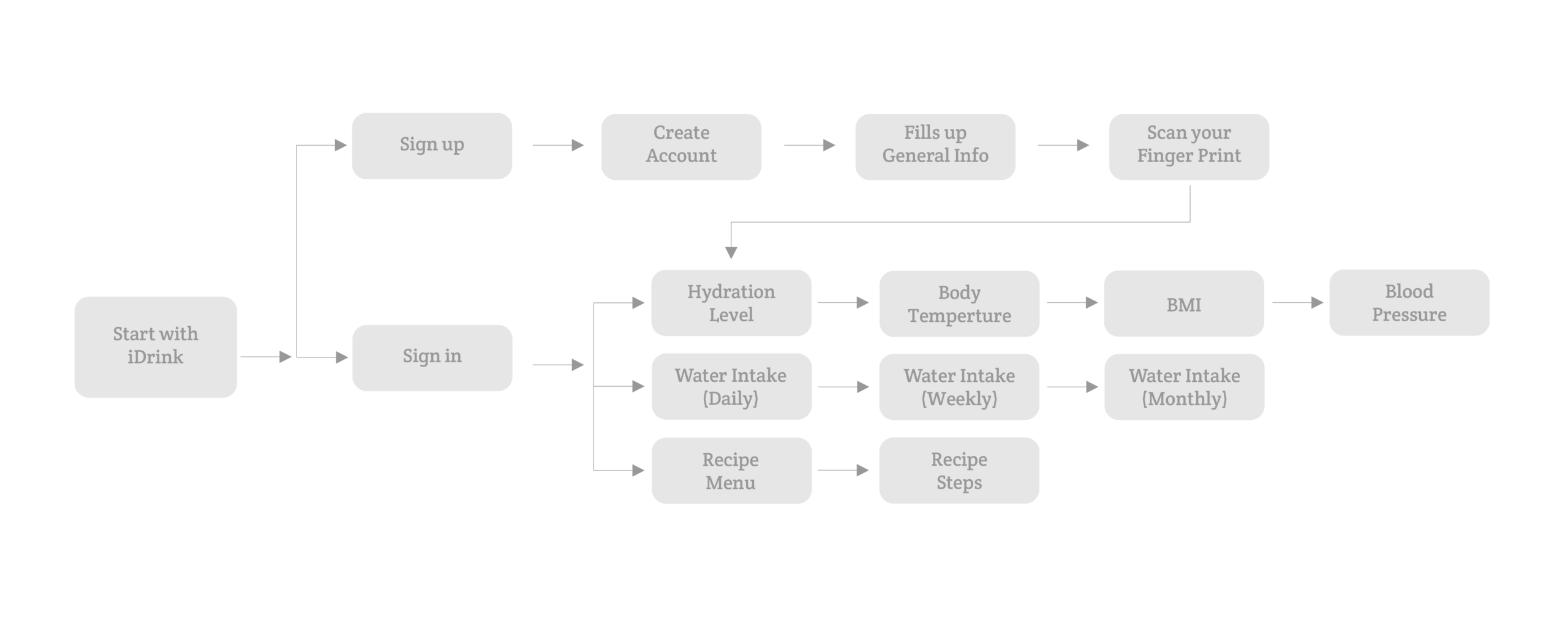 Userflow_工作區域 1